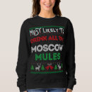 Search for moscow mule gifts Trends