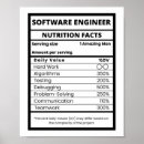 Search for software developer art Programming