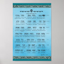 Search for names of god posters Hebrew