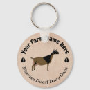 Search for goat keychains Pet
