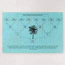 Search for family tree puzzles Keepsake