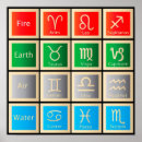Search for astrology chart posters signs