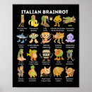 Search for meme posters Character