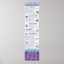 Search for special education posters Aac