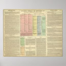 Search for timeline posters Description