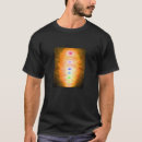 Search for metaphysical gifts Chakra