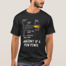 Search for guns and ammo tshirts Meme