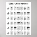 Search for infographic posters Educational