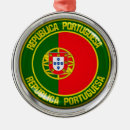 Search for world countries ornaments Nations