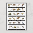 Search for dinosaur postcards Prehistoric