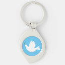 Search for olive keychains Dove