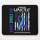 Search for uncle gifts Awareness