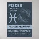 Search for pisces zodiac signs Horoscope
