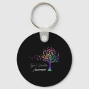 Search for diabetic keychains Awareness