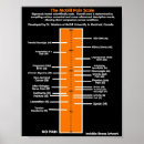 Search for pain posters Chronic