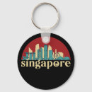 Search for vintage keychains Travel