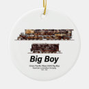 Search for train ornaments Steam locomotive