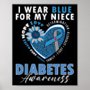 Search for diabetes awareness posters Blood sugar
