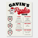 Search for milestone board 1st birthday milestone board