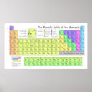 Search for periodic table gifts Science
