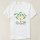 Search for family tree chart gifts Reunion