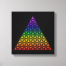 Search for chakra canvas prints Mandala