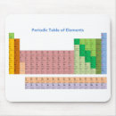 Search for periodic table elements mousepads Student