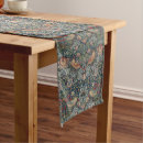 Search for william morris table runners Victorian
