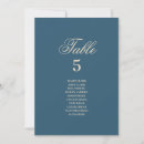 Search for gold white wedding seating charts Floral