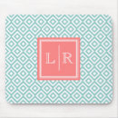 Search for mint gifts Pattern