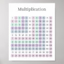 Search for multiplication tables math posters Educational