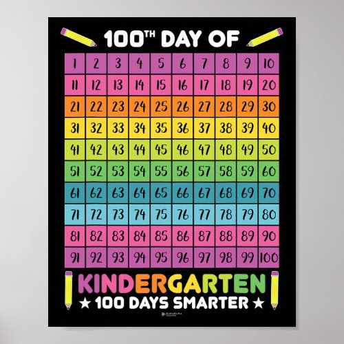 100 Days Smarter Kindergarten Students 100th Day O Poster