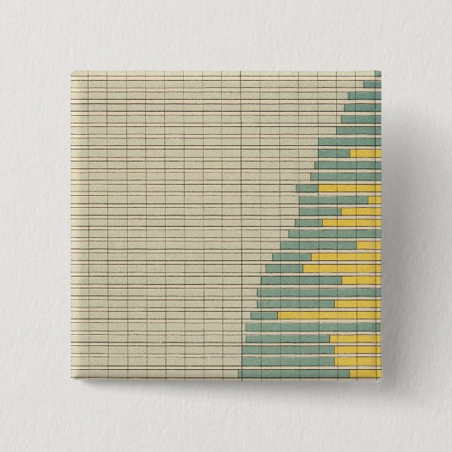 100 Farm homes owned 1900 Button (Front)