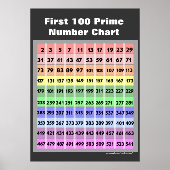 Prime Numbers To 100 Chart