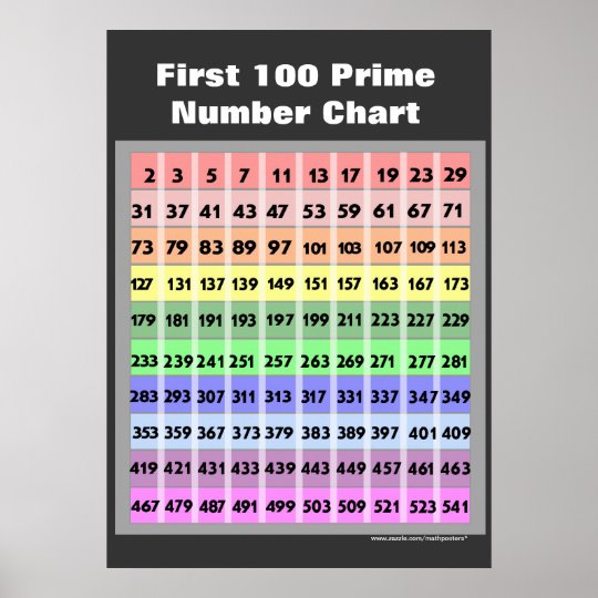 100 Prime Number Chart Zazzle