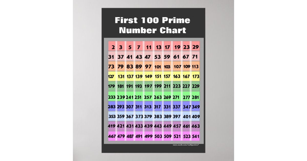 100-prime-number-chart-zazzle
