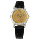 100 Zł Polish Coin Watch