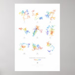 100k Digits Of Irrational Numbers (light) Poster at Zazzle