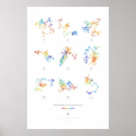 100k Digits Of Irrational Numbers (light) Poster