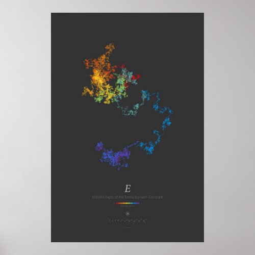 100k Digits of the Erdős_Borwein Constant dark Poster