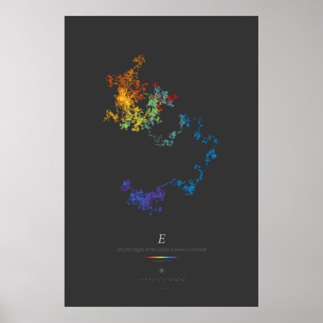 100k Digits of the Erdős-Borwein Constant (dark) Poster (Front)