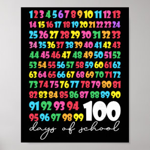100th Day Of School Teacher Kids 100 Days Math Num Poster