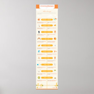 10 Confusing Homonyms: Part I Poster