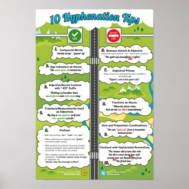 10 Hyphenation Tips Poster (Front)