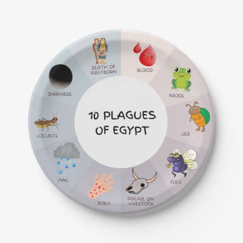 10 Plagues Passover Plate 