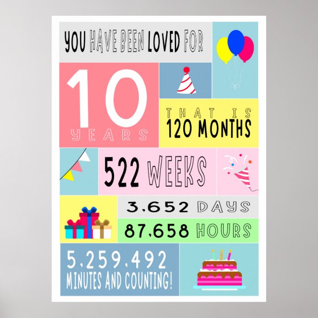 10th birthday poster (Front)