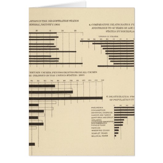 111 Death rates 1900 (Front)