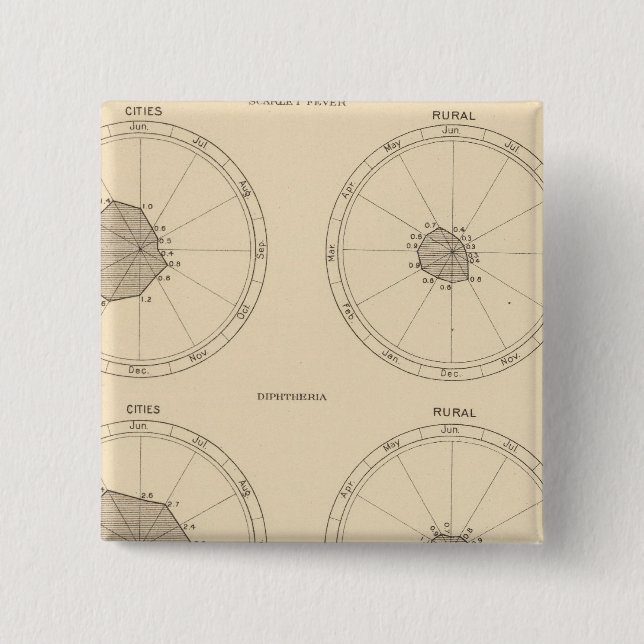 115 Deaths scarlet fever, diphtheria Button (Front)