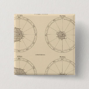 115 Deaths scarlet fever, diphtheria Button