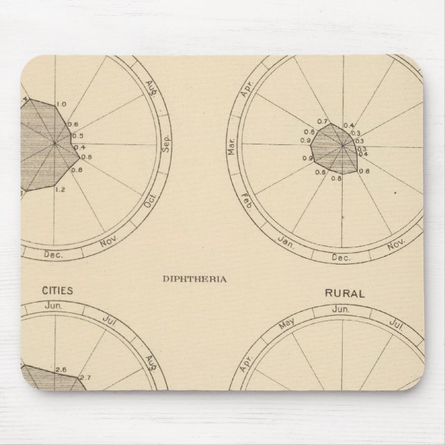 115 Deaths scarlet fever, diphtheria Mouse Pad (Front)